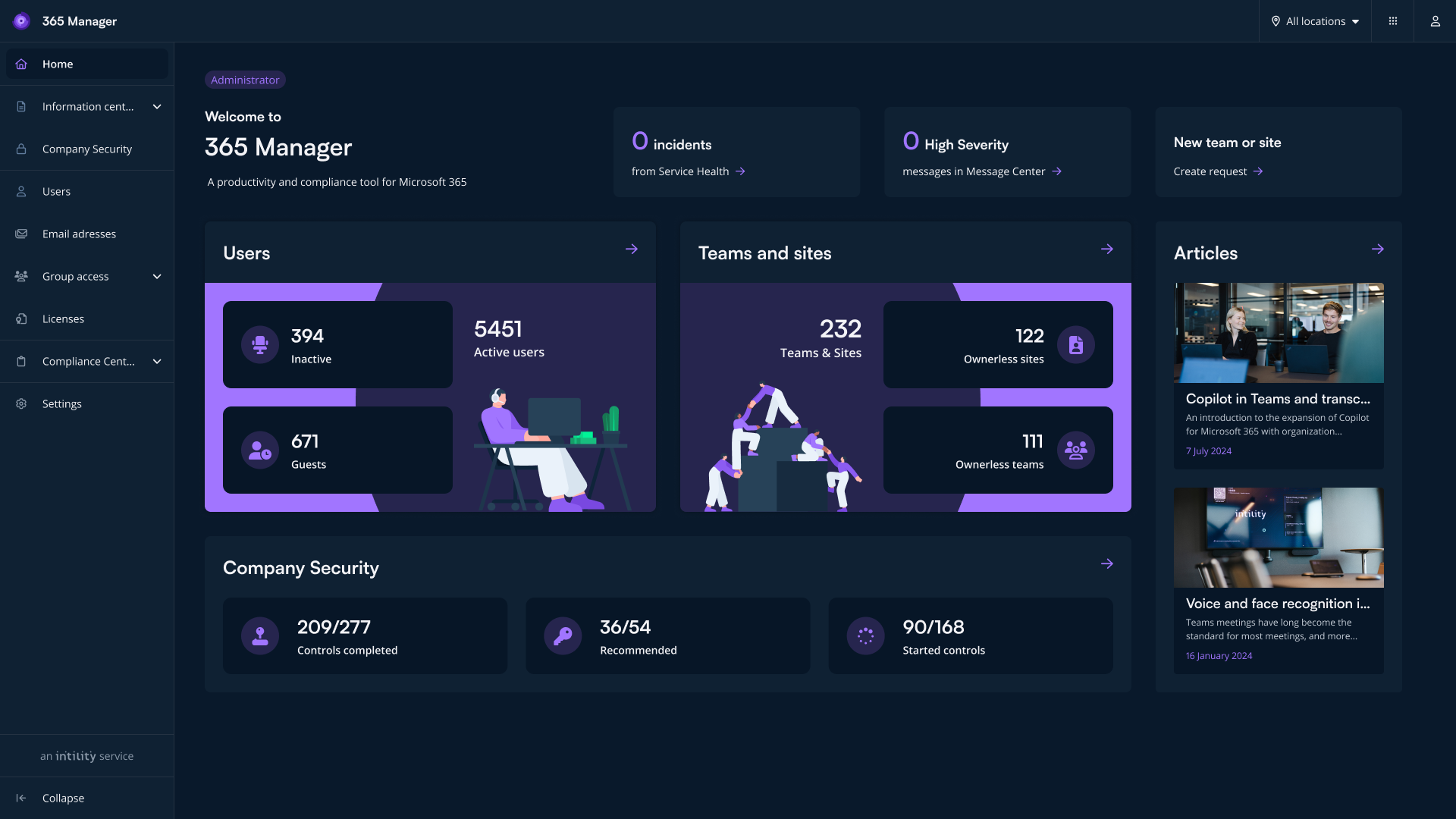 Dashboard for 365 Manager showing user stats, teams, company security, and recent articles.